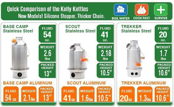 Kelly Kettle Trekker Basic Kit (Small) - Anodized Aluminum