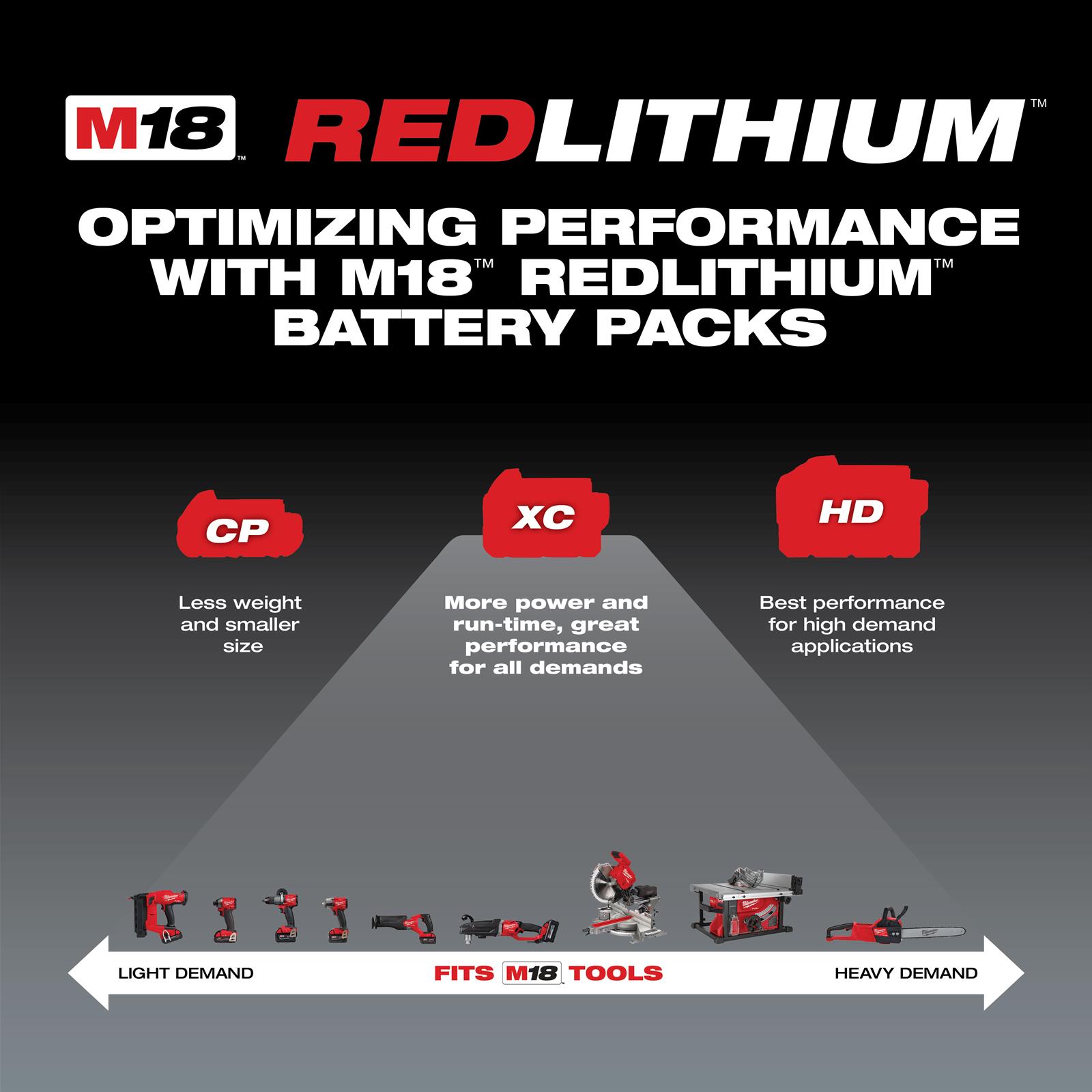 Milwaukee Tool 48-11-1852 Milwaukee M18 REDLITHIUM XC5.0 Batteries