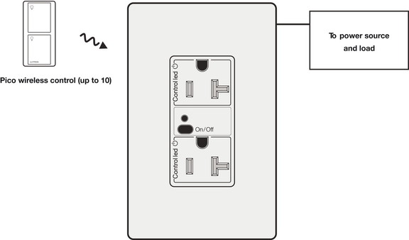 Hafele 822.53.031 Lutron Wireless Outlet