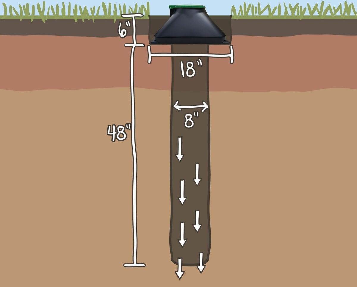 Doggie Dooley In-Ground Dog Waste Disposal System