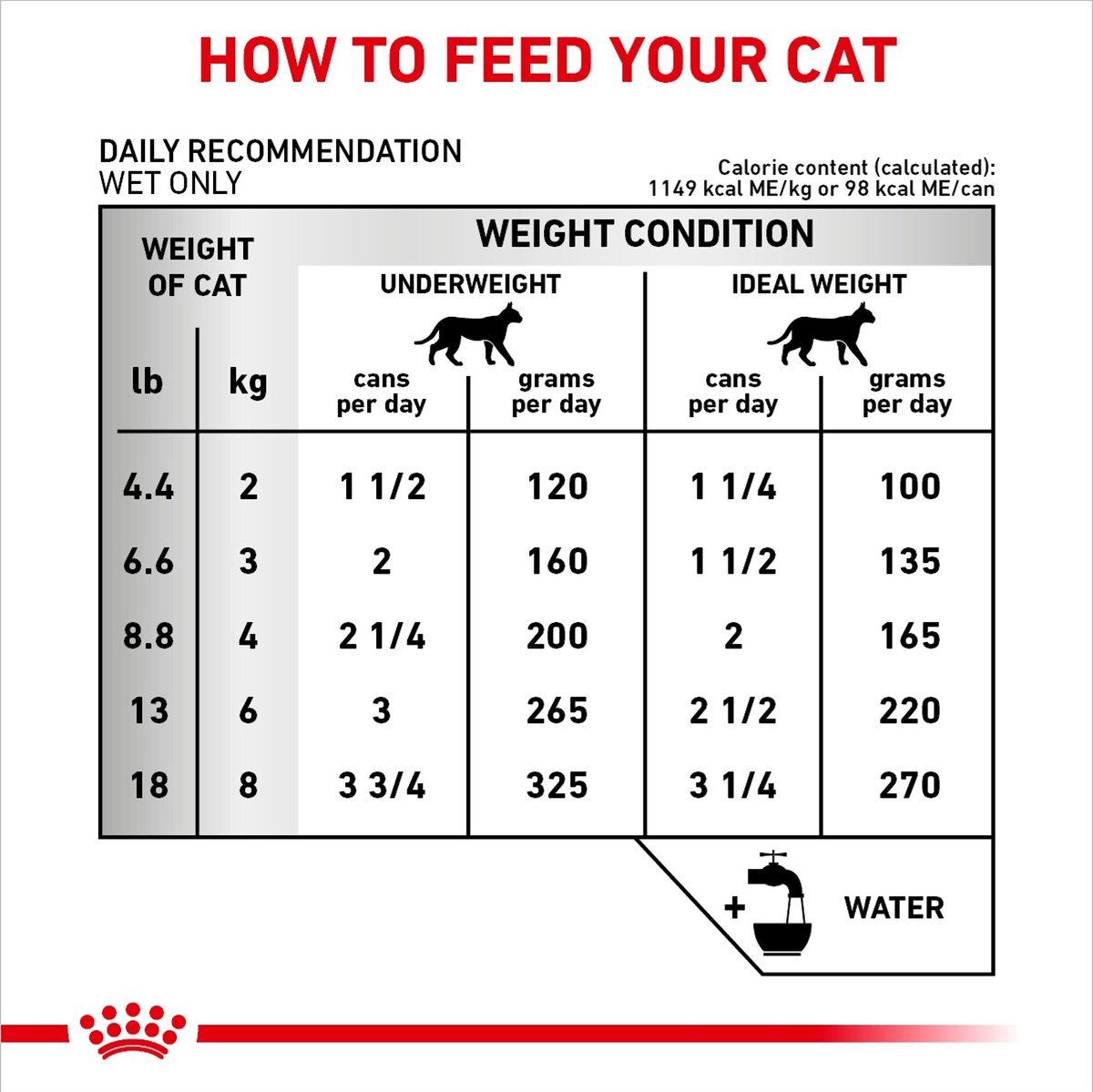 Royal Canin Veterinary Diet Adult Renal Support D Thin Slices in Gravy Canned Cat Food