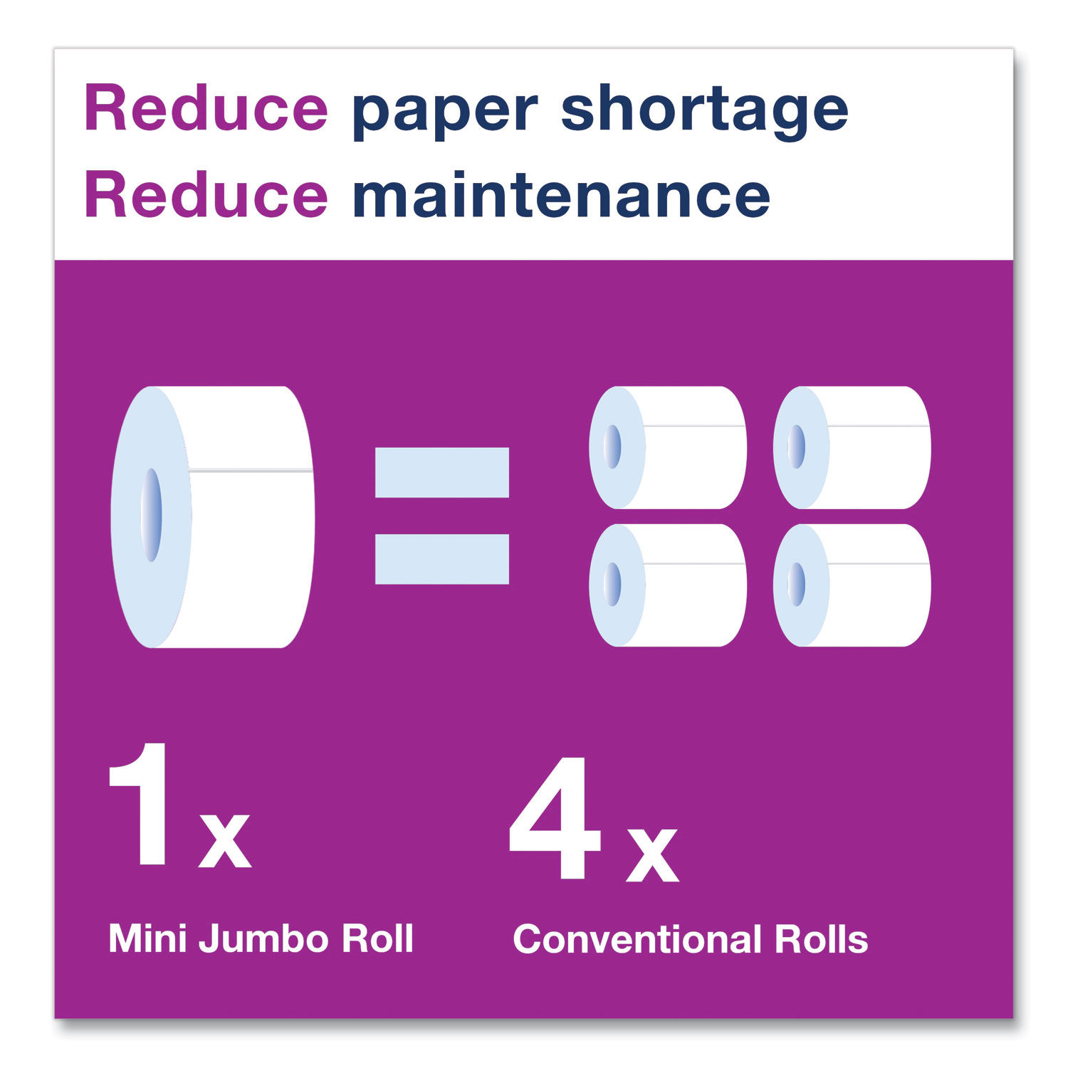 Advanced Mini-Jumbo Roll Bath Tissue by Torkandreg; TRK12024402