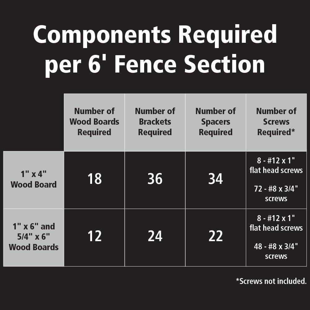 Peak Products 54 in. x 6in. Matte Black Aluminum Wood Board Bracket Modular Fencing for An Outdoor Privacy Fence System 2498