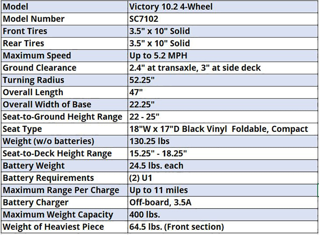 Pride Mobility Victory 10.2 4-Wheel Scooter Red 400 lbs. Weight Capacity with Available Extended Warranty