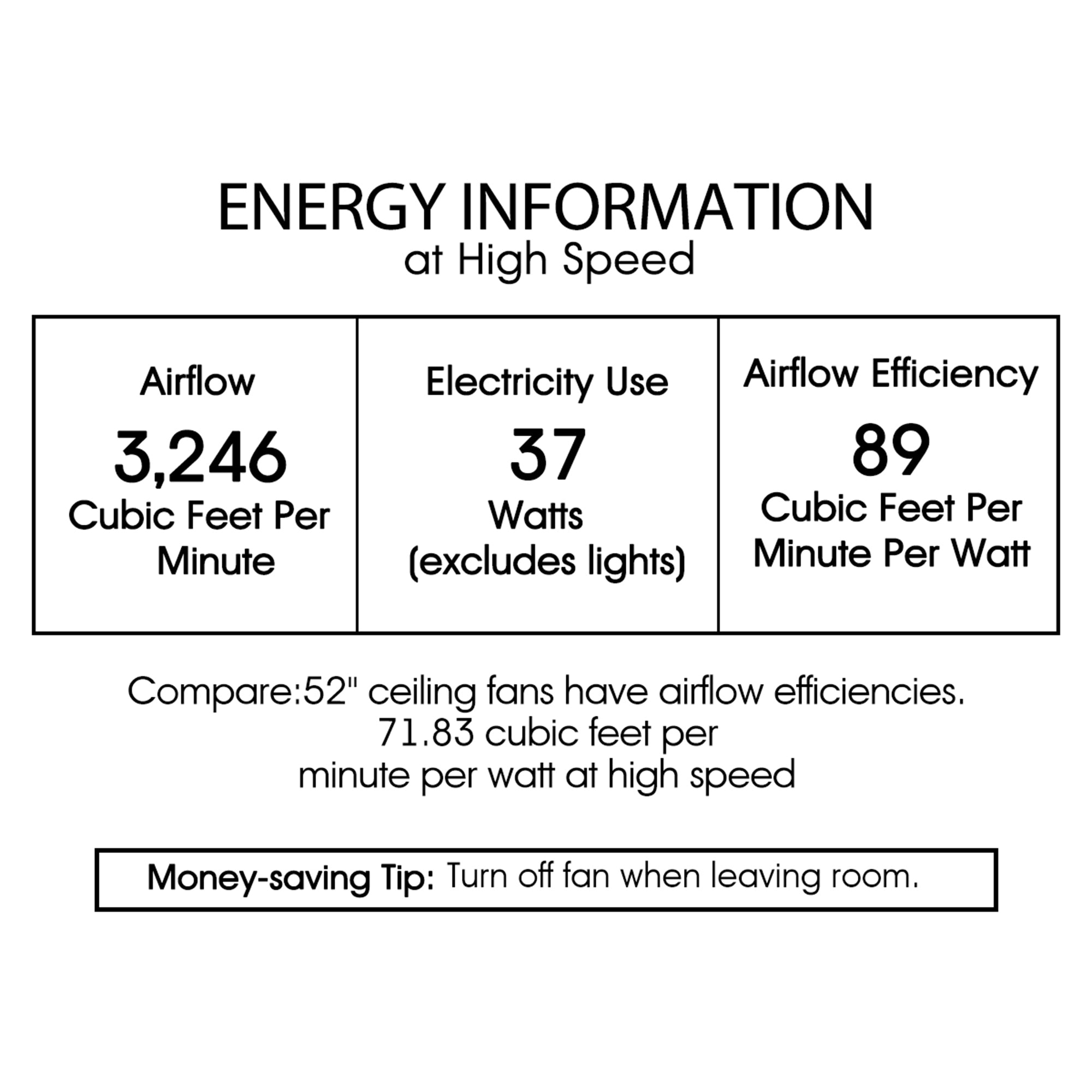 Moira Chrome 52-Inch 5-Blade Lighted Ceiling Fan (includes Remote and 2 blade color options)