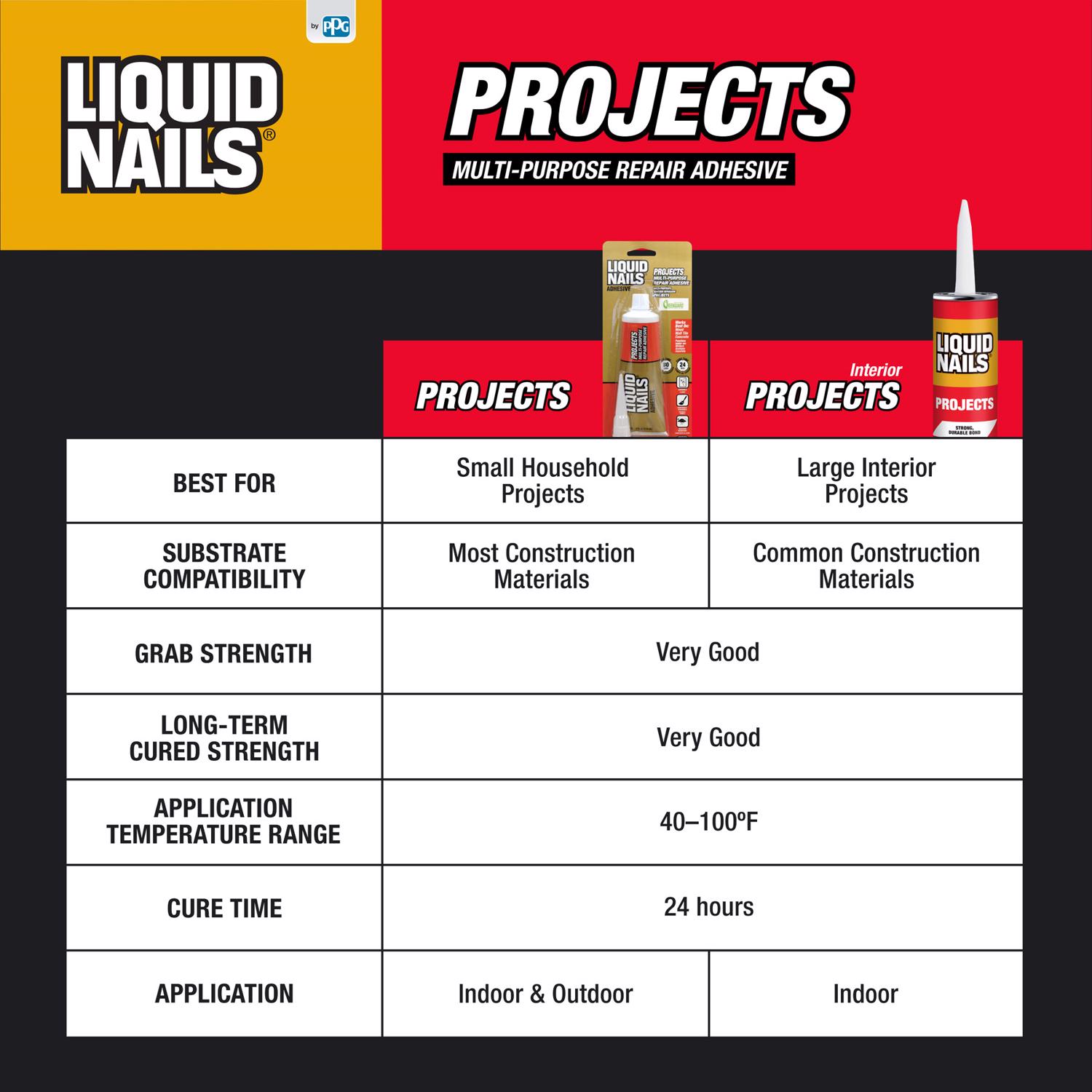 Liquid Nails Small Projects High Strength Latex Adhesive 4 oz