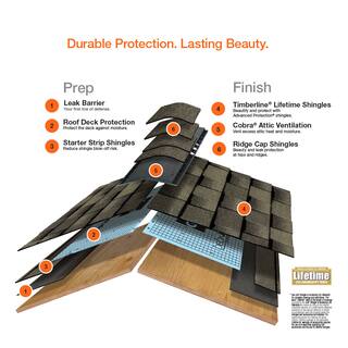 GAF Pro-Start 120 lin. ft. Eave and Rake Roofing Starter Strip Shingles 1126000