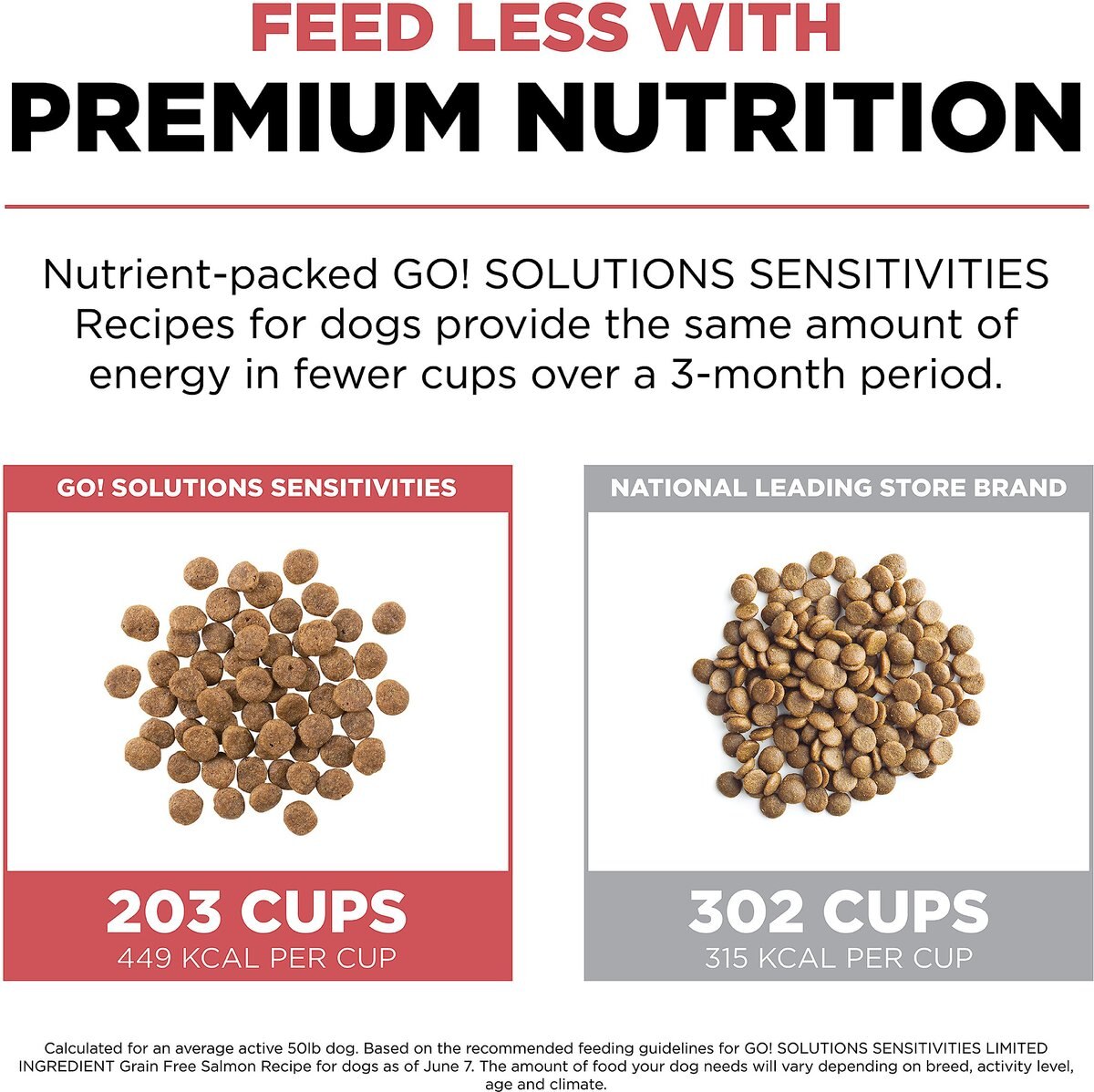 Go! SENSITIVITIES Limited Ingredient Salmon Grain-Free Dry Dog Food