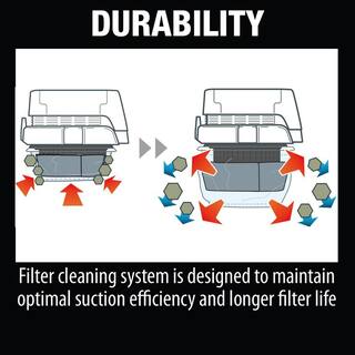 Makita 18V 5.0 Ah X2 LXT Lithium-Ion (36V) CordlessCorded 2.1 Gal. HEPA Filter Dry Dust ExtractorVacuum Kit XCV04PT