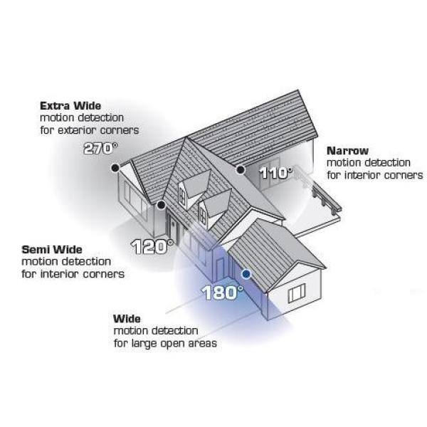 Defiant 75 Watt Equivalent 1000 Lumen 270 Degree White Motion Sensing Dusk to Dawn Integrated LED Flood Light (1-Pack) DFI-7167-WH