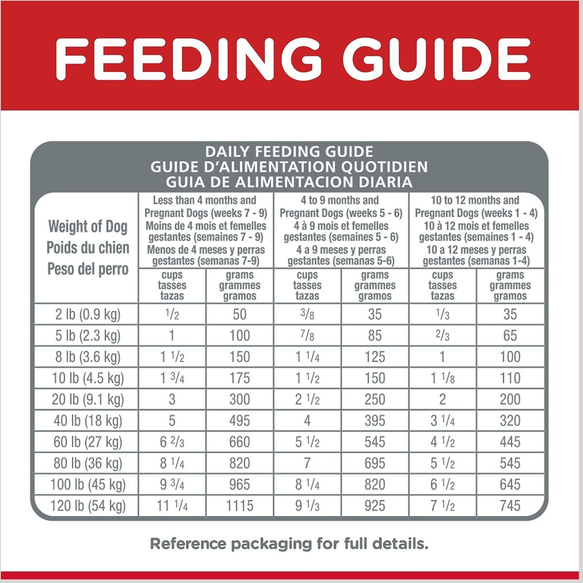 Hill's Science Diet Puppy Chicken Meal and Barley Recipe Dry Dog Food