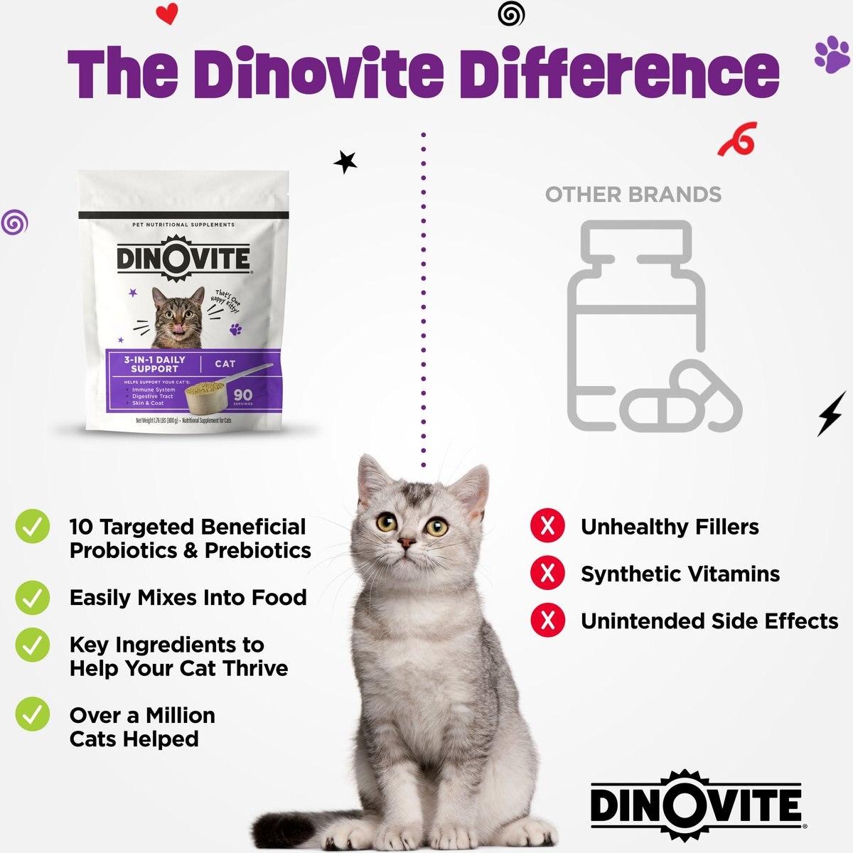 Dinovite Daily Nutritional Supplement for Cats， 12.2-oz bag