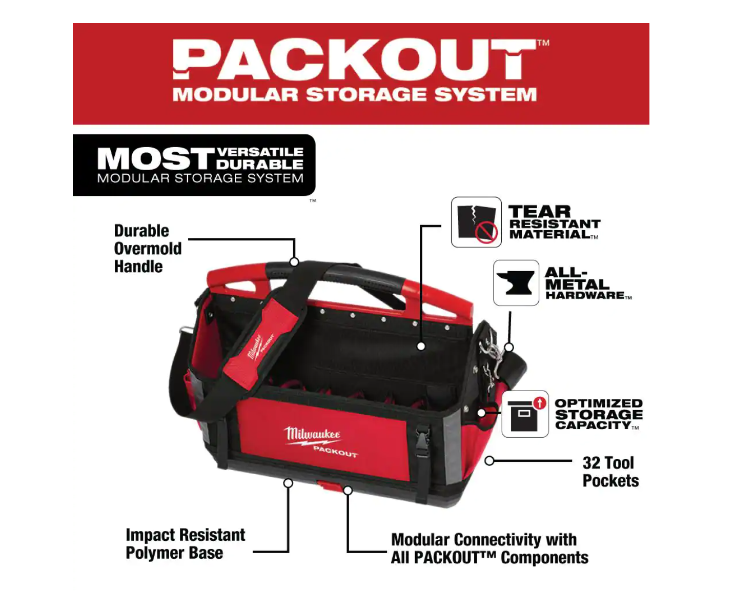 Milwaukee 48-22-8320-48-22-4533 20 in. PACKOUT Tote with Aviation Snips (3-Pack)