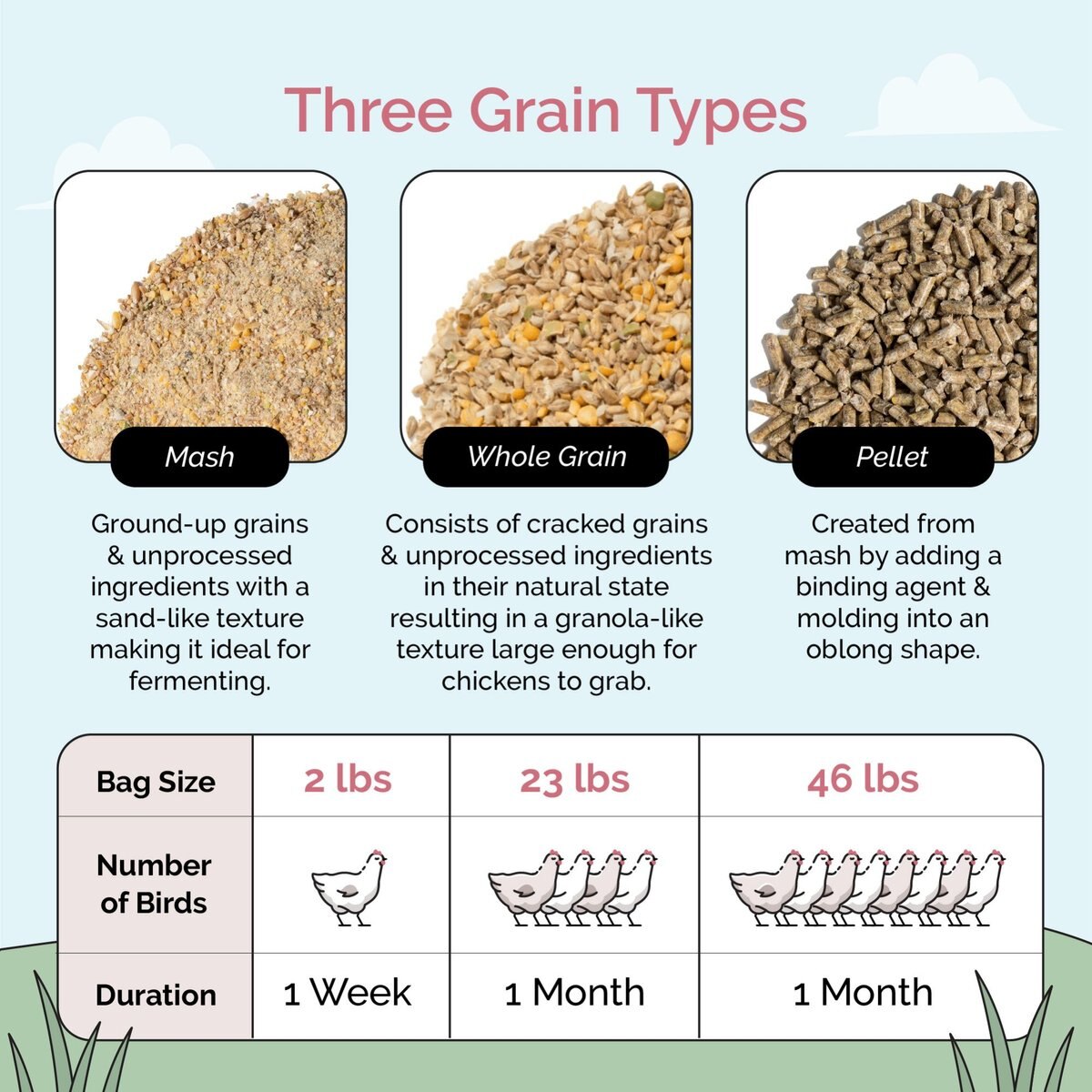 Mile Four 18% Organic Whole Grain Grower Chicken and Duck Feed