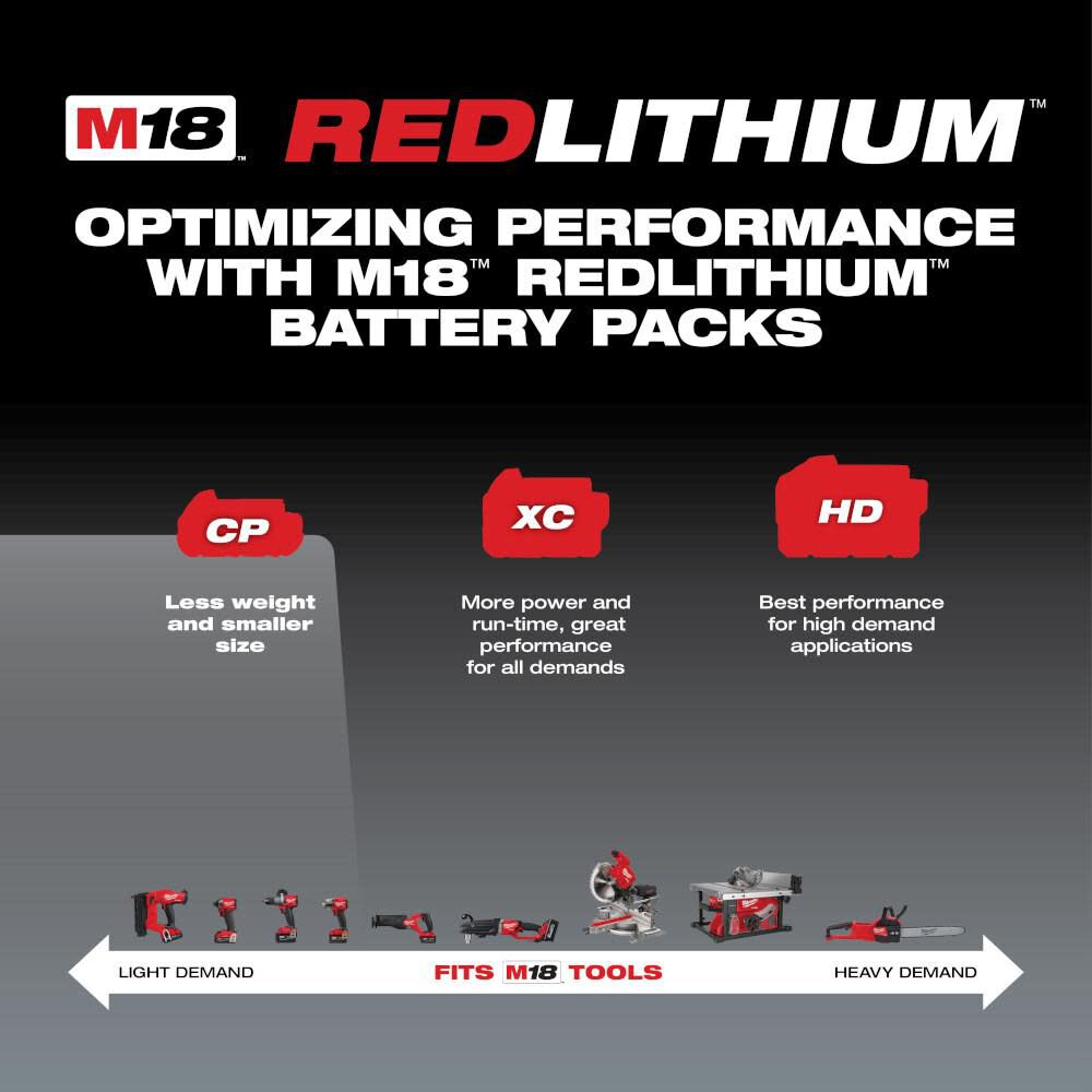 Milwaukee M18 REDLITHIUM 2.0Ah Compact Battery Pack 48-11-1820 from Milwaukee