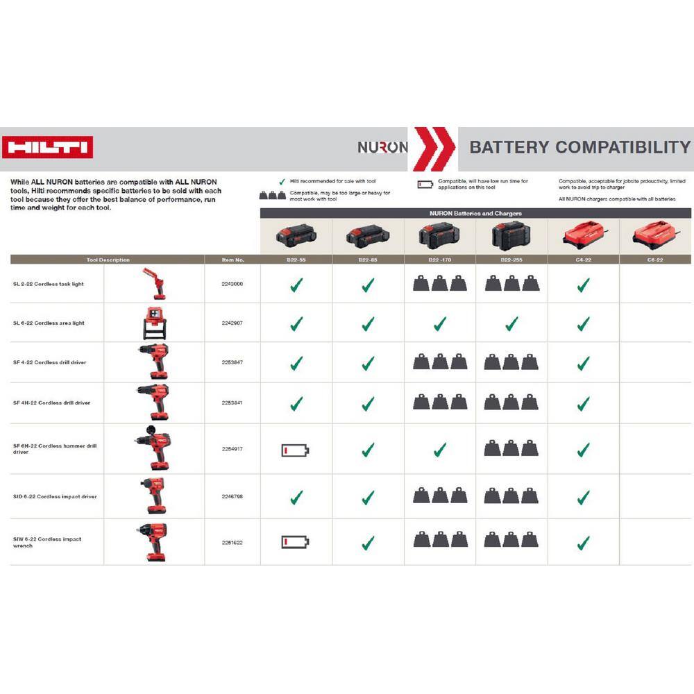 Hilti 2242907 22-Volt NURON SL 6 Lithium-Ion 3000 lm Cordless Area Light (Tool-Only)
