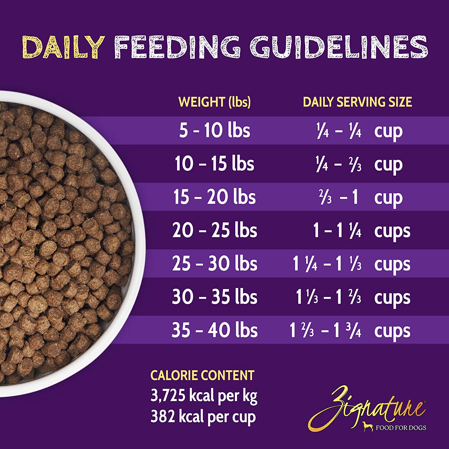 Zignature Small Bites Trout and Salmon Meal Limited Ingredient Formula With Probiotic Dry Dog Food 12.5 Pound (Pack of 1)