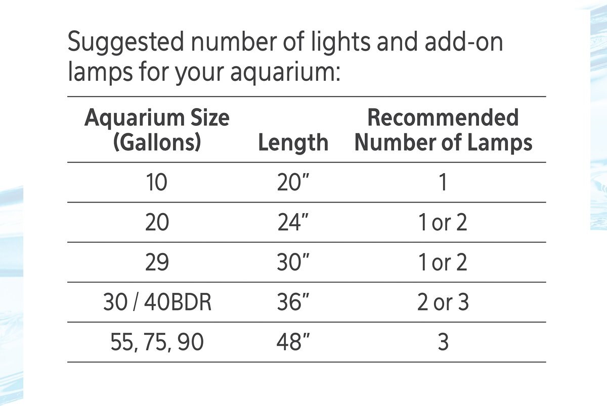 Aqueon Under Rim LED Aquarium Accent Light