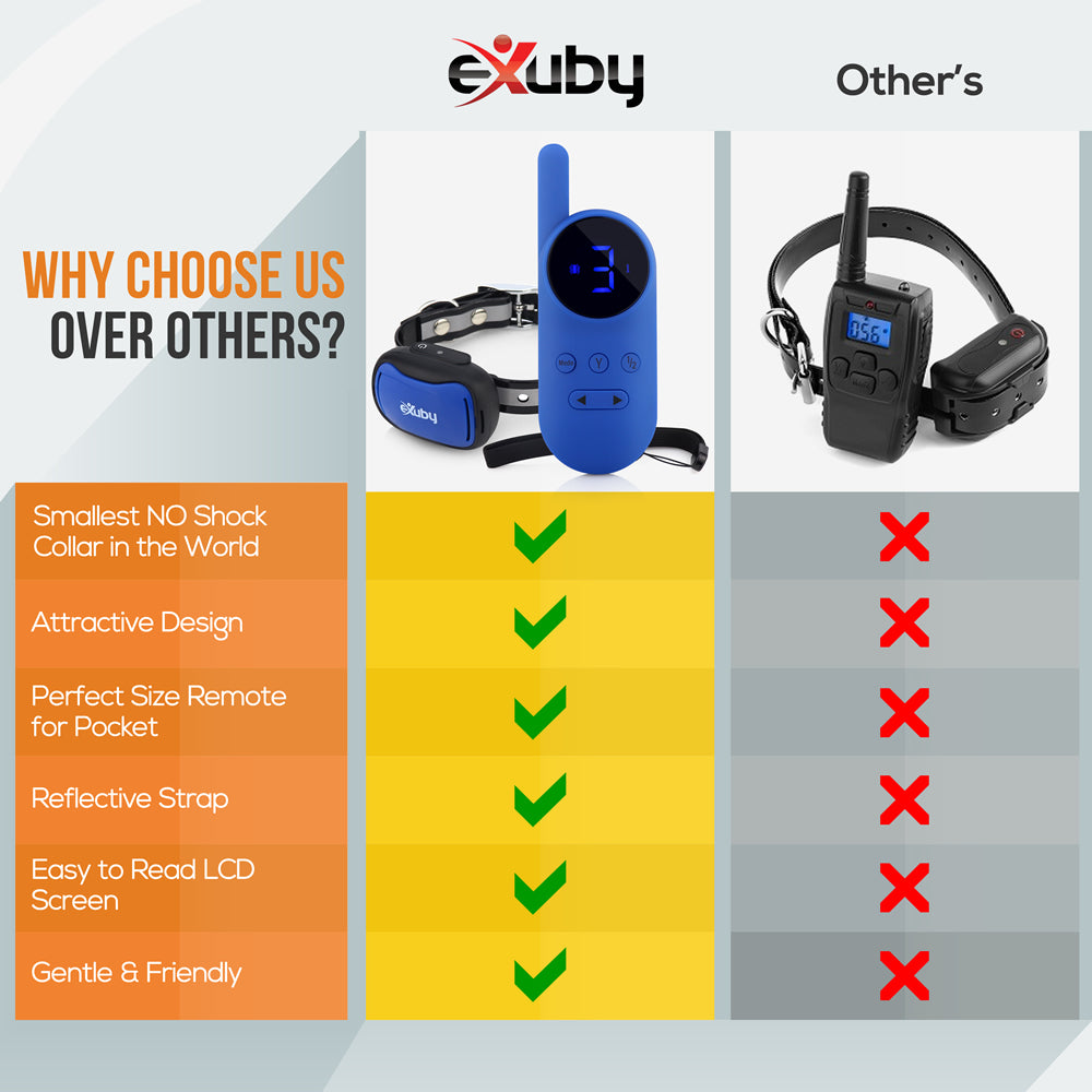 Exuby Tiny NO Shock Collar for Small Dogs 5-15lbs - Uses Vibration and Sound to Train Instead of Shock