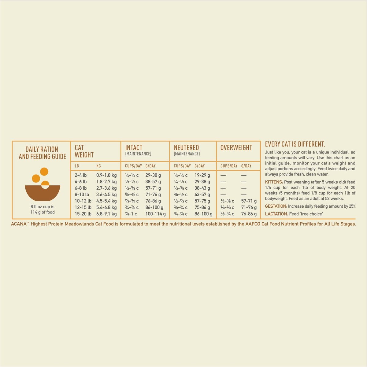 ACANA Meadowlands Grain-Free Dry Cat Food