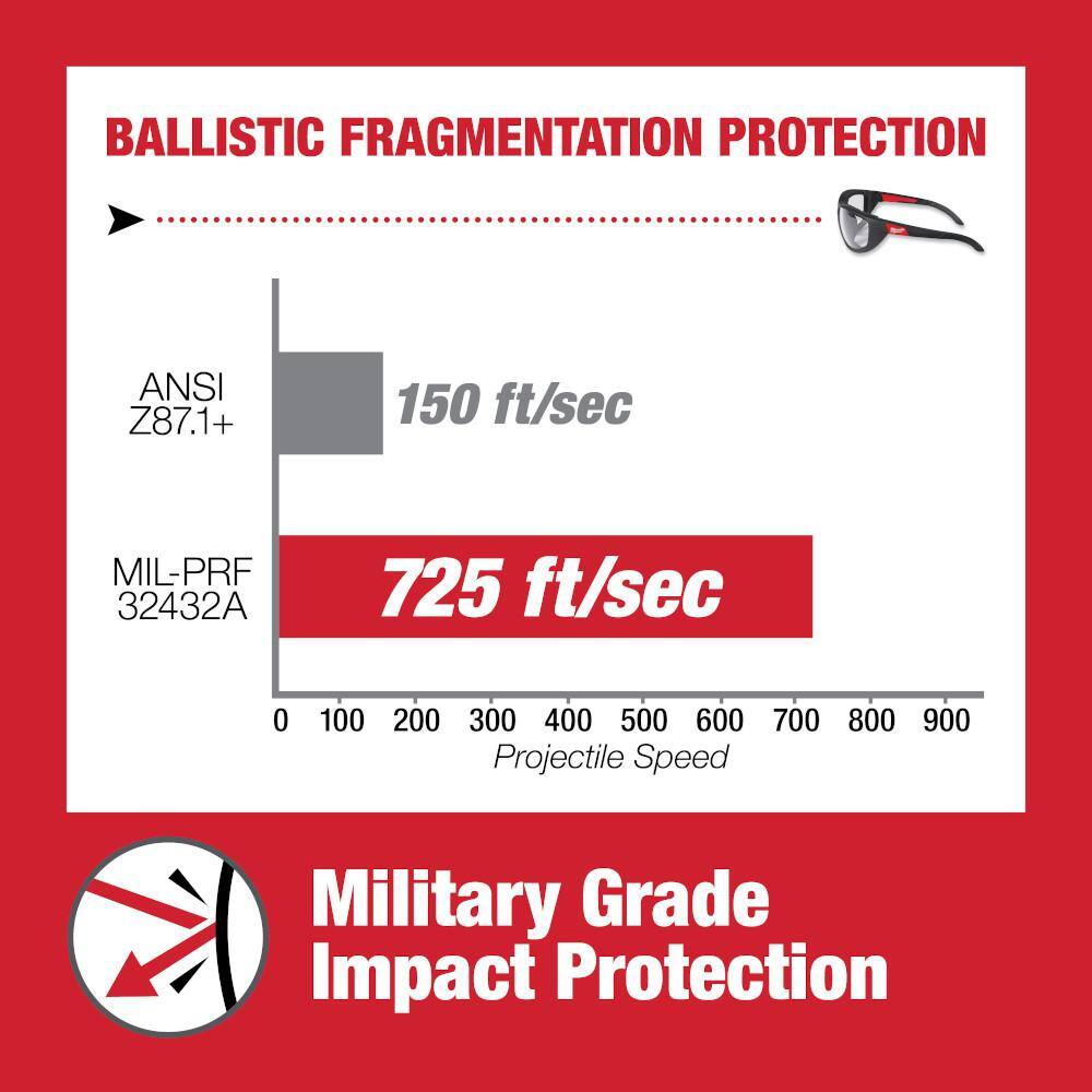 MW Performance Safety Glasses with Clear Fog-Free Lenses and Gasket 48-73-2040