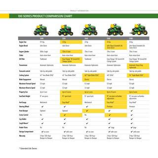 John Deere S160 48 in. 24 HP V-Twin ELS Gas Hydrostatic Riding Lawn Tractor BG21211