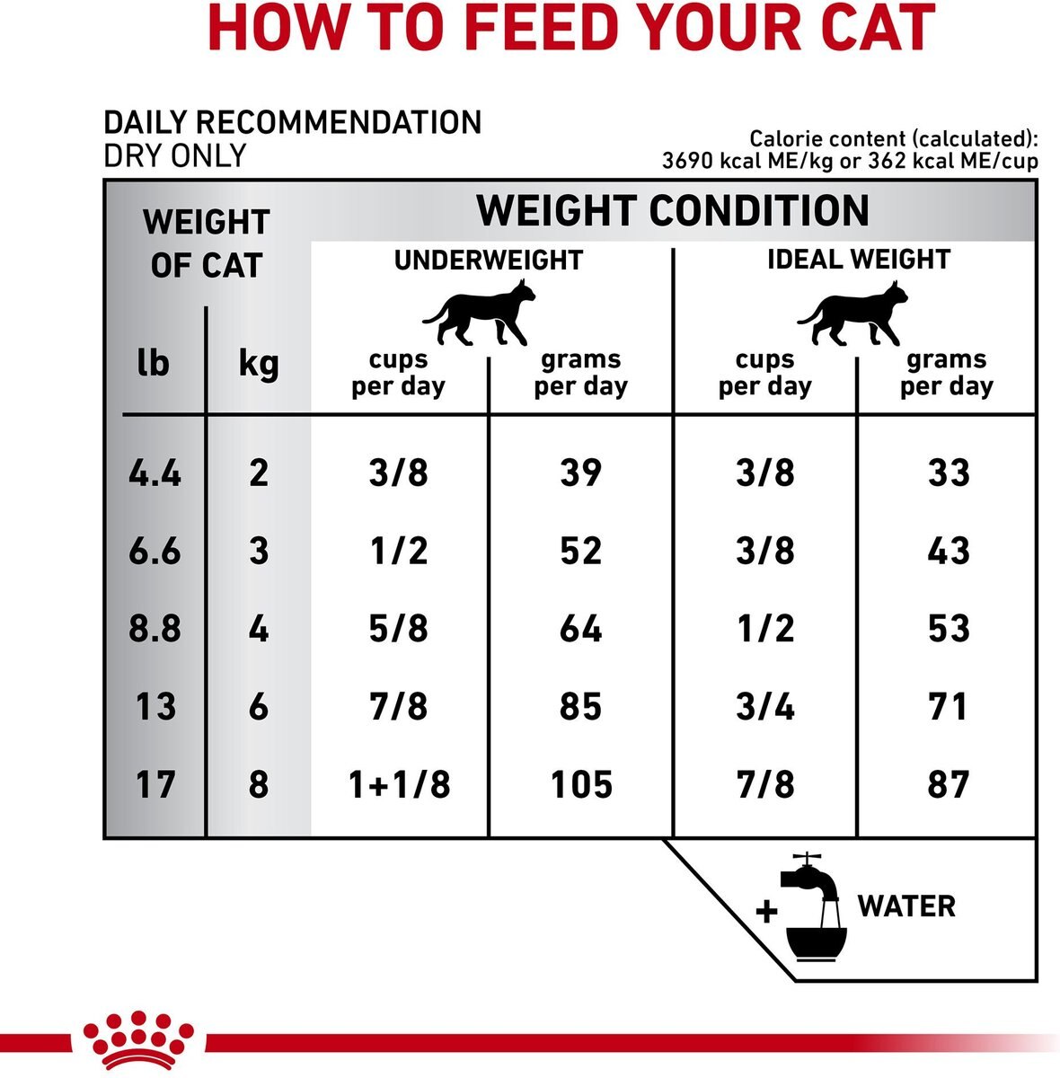 Royal Canin Veterinary Diet Adult Gastrointestinal Fiber Response Dry Cat Food