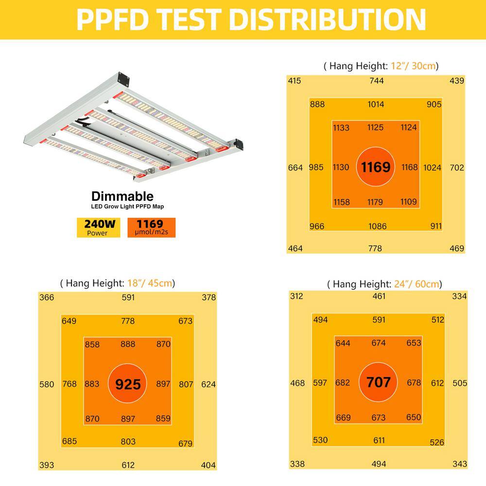 WYZM 24in. 600-Watt HPS Equivalence Gray Full Spectrum Indoor LED Grow Light Warm White YX-4-A