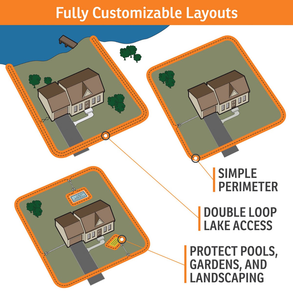 SportDOG In-Ground Fence System