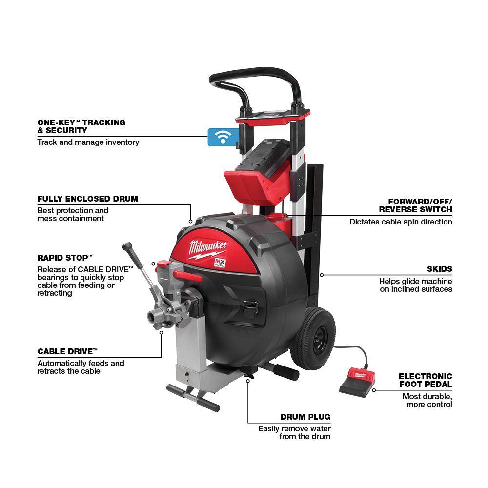 MW MX Fuel Lithium-Ion Cordless Sewer Drum Machine Kit with Cable Head Attachment Kit MXF500-1CP-48-53-2840