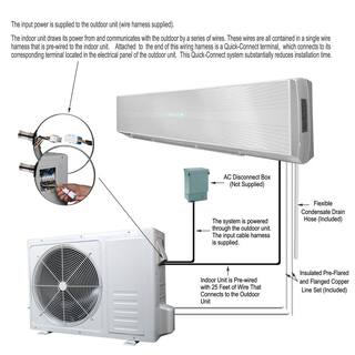 Ramsond 24000 BTU 2 Ton Ductless Mini Split Air Conditioner and Heat Pump - 220V60Hz 74GW2