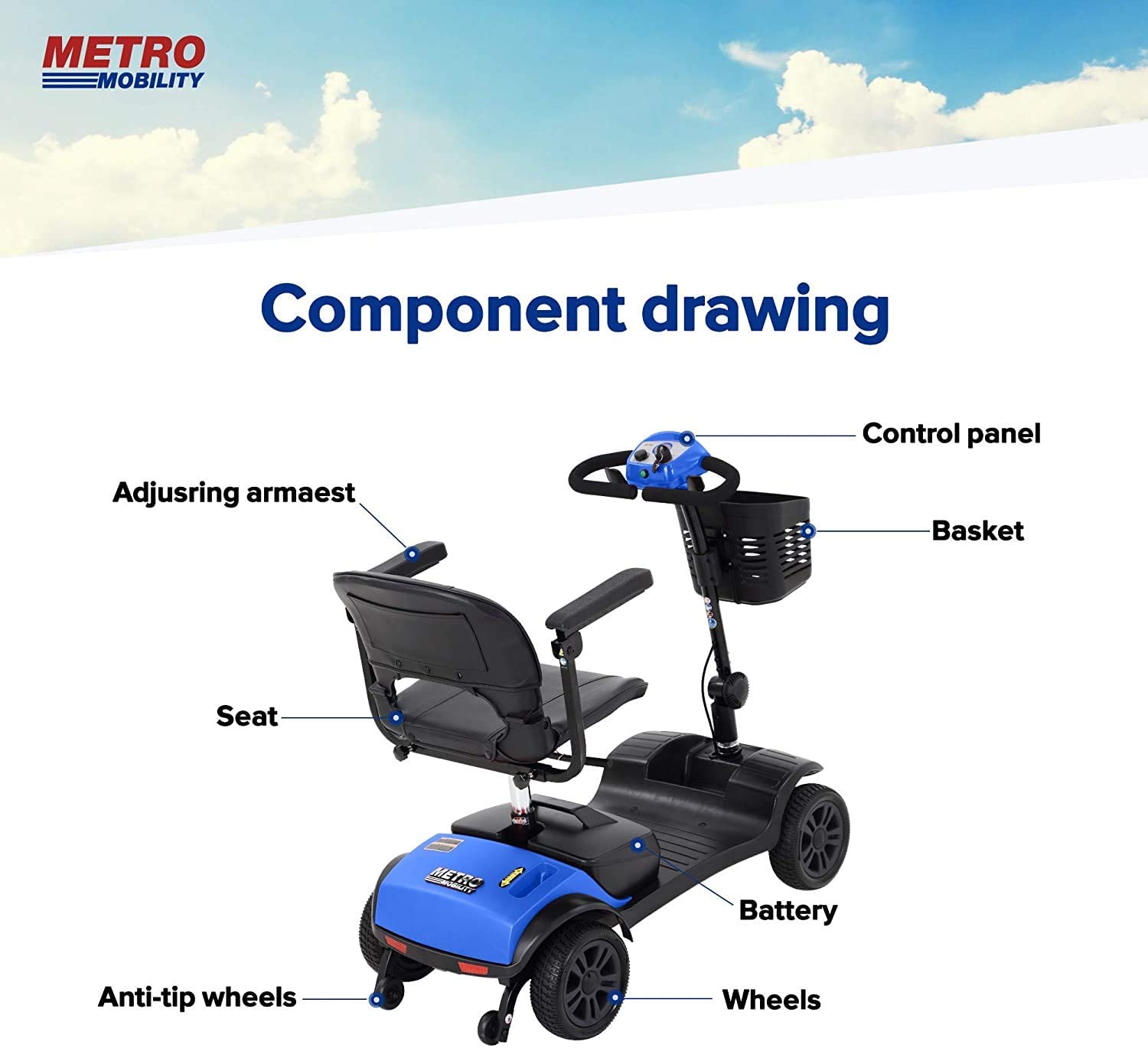 4 Wheel Mobility Scooter, Electric Wheelchair Device, Compact Heavy Mobility Scooter with Basket, Foldable in Boot Trunk for Traveling with Seniors (Blue)