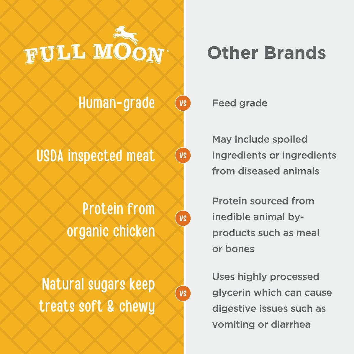 Full Moon Organic Chicken Jerky Human-Grade Dog Treats