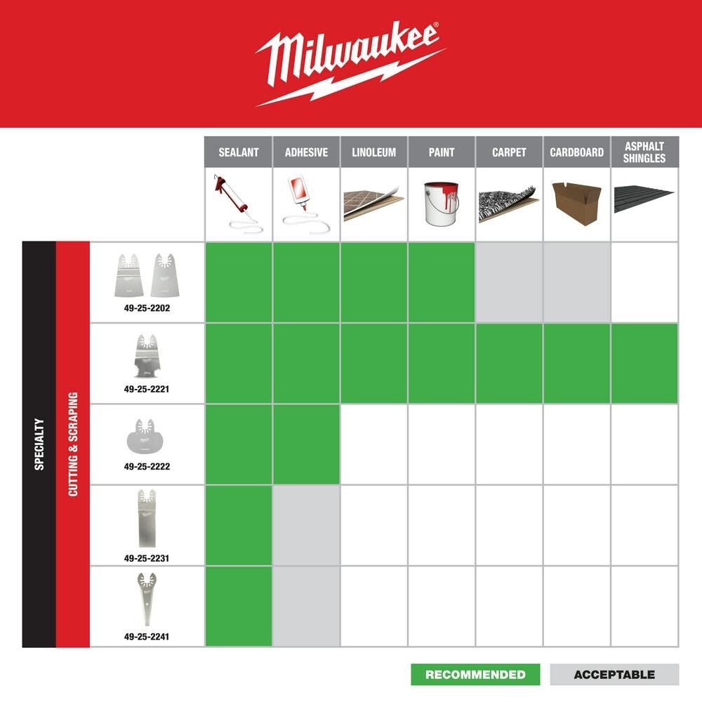 Milwaukee OPEN-LOK 3-IN-1 MULTI-CUTTER SCRAPER BLADE 1PK 49-25-2221 from Milwaukee