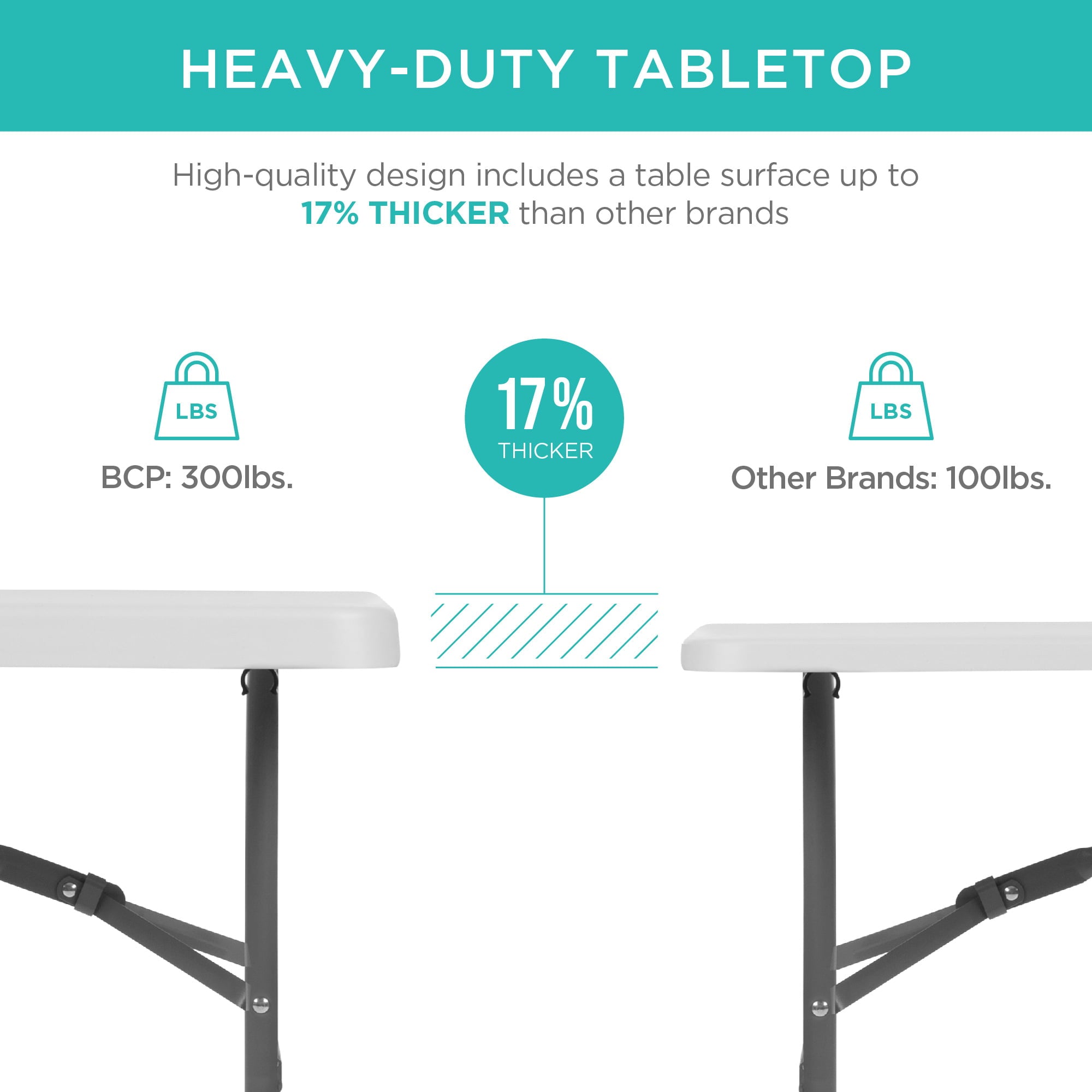 Best Choice Products 6ft Plastic Folding Table, Indoor Outdoor Heavy Duty Portable w/ Handle, Lock for Picnic, Camping