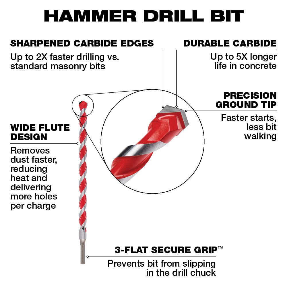 MW SHOCKWAVE Carbide Hammer Drill Bit Kit (21-Piece) 48-20-9052-48-20-9052-48-20-9052