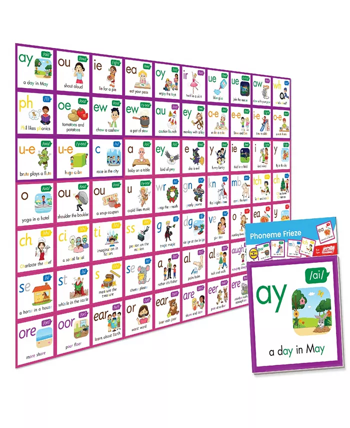 Junior Learning Phoneme Frieze - Print