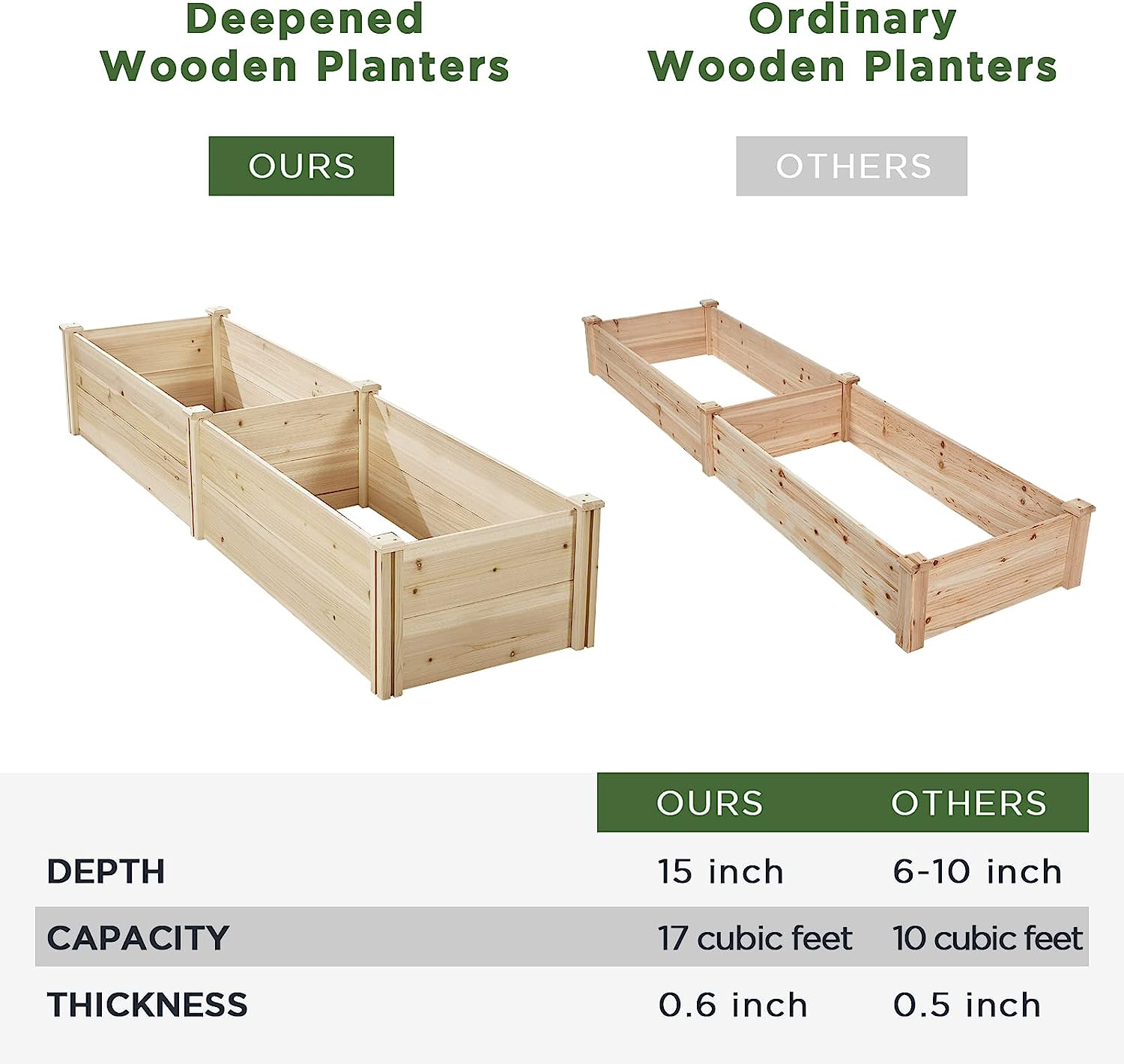 AMERLIFE 15 Inch Deep Wooden Raised Garden Planter 8x2FT Raised Garden Bed Planter Box Garden Planters for Deep-Rooted Plants Outdoors Patio Backyard