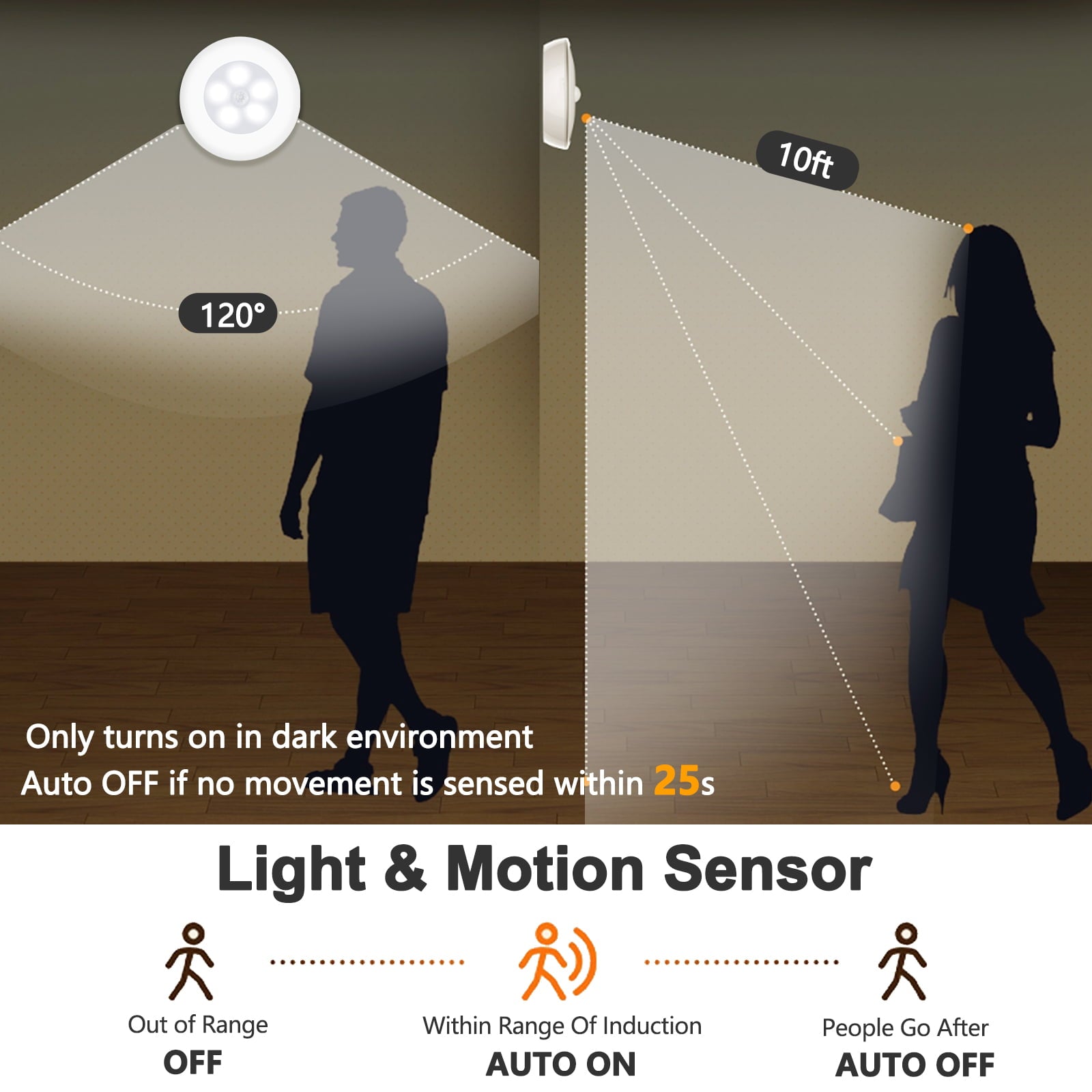 TSV 3Pcs Motion Sensor 6 LED Closet Light， Hallway Stair Step Light， White