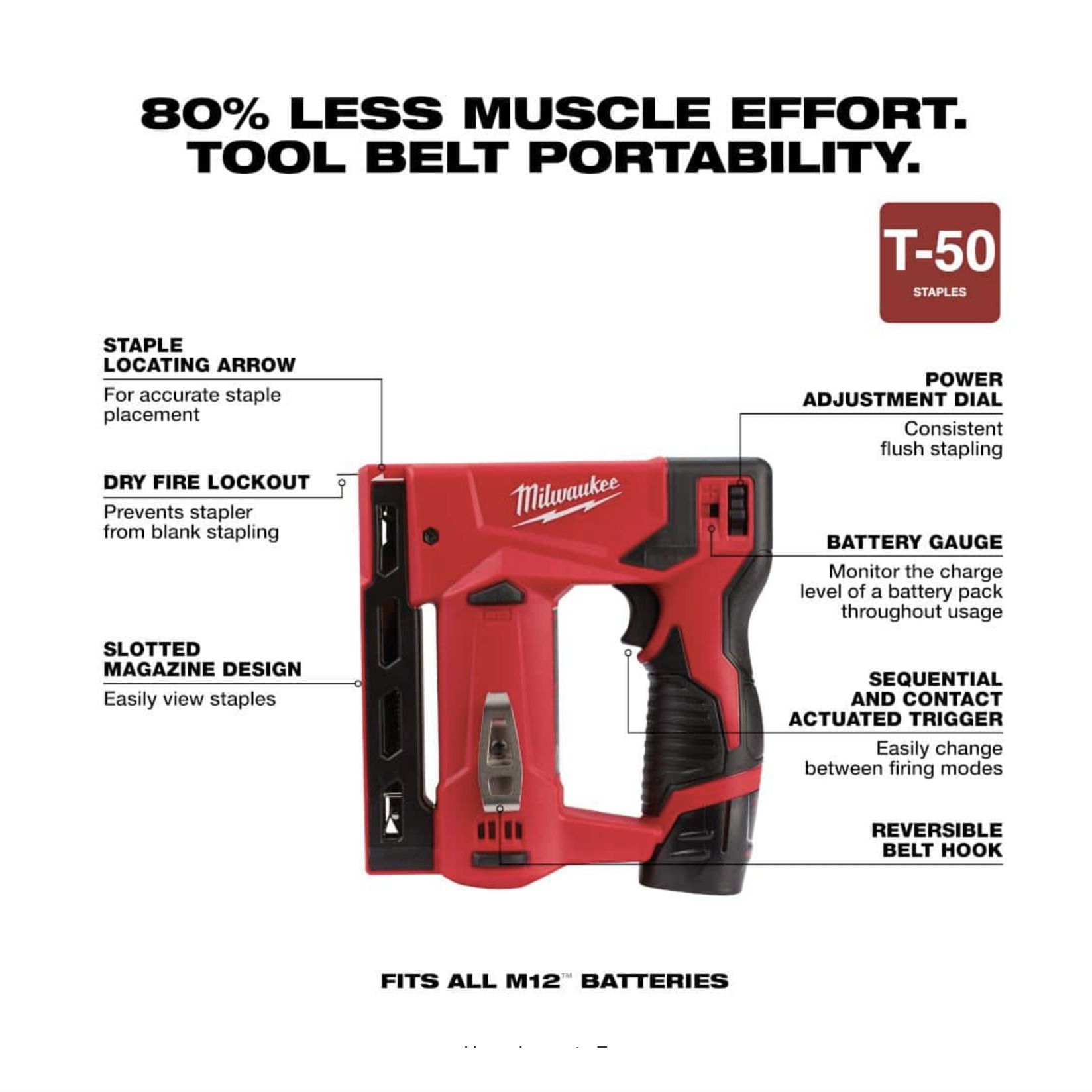 Milwaukee M12 12V Lithium-Ion Cordless Jig Saw And 3/8 In. Crown Stapler Combo Kit W/ (1) 2.0ah Battery And Charger