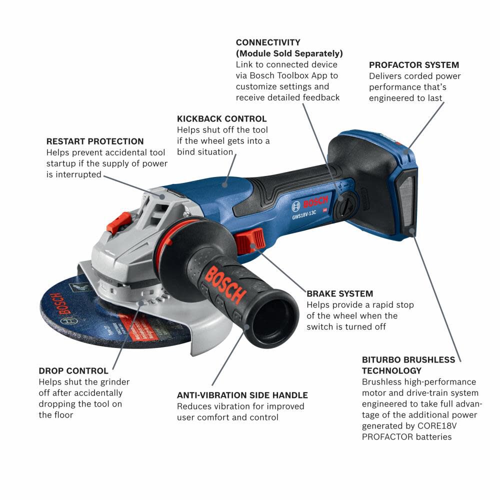 Bosch PROFACTOR 18V Spitfire 5 6