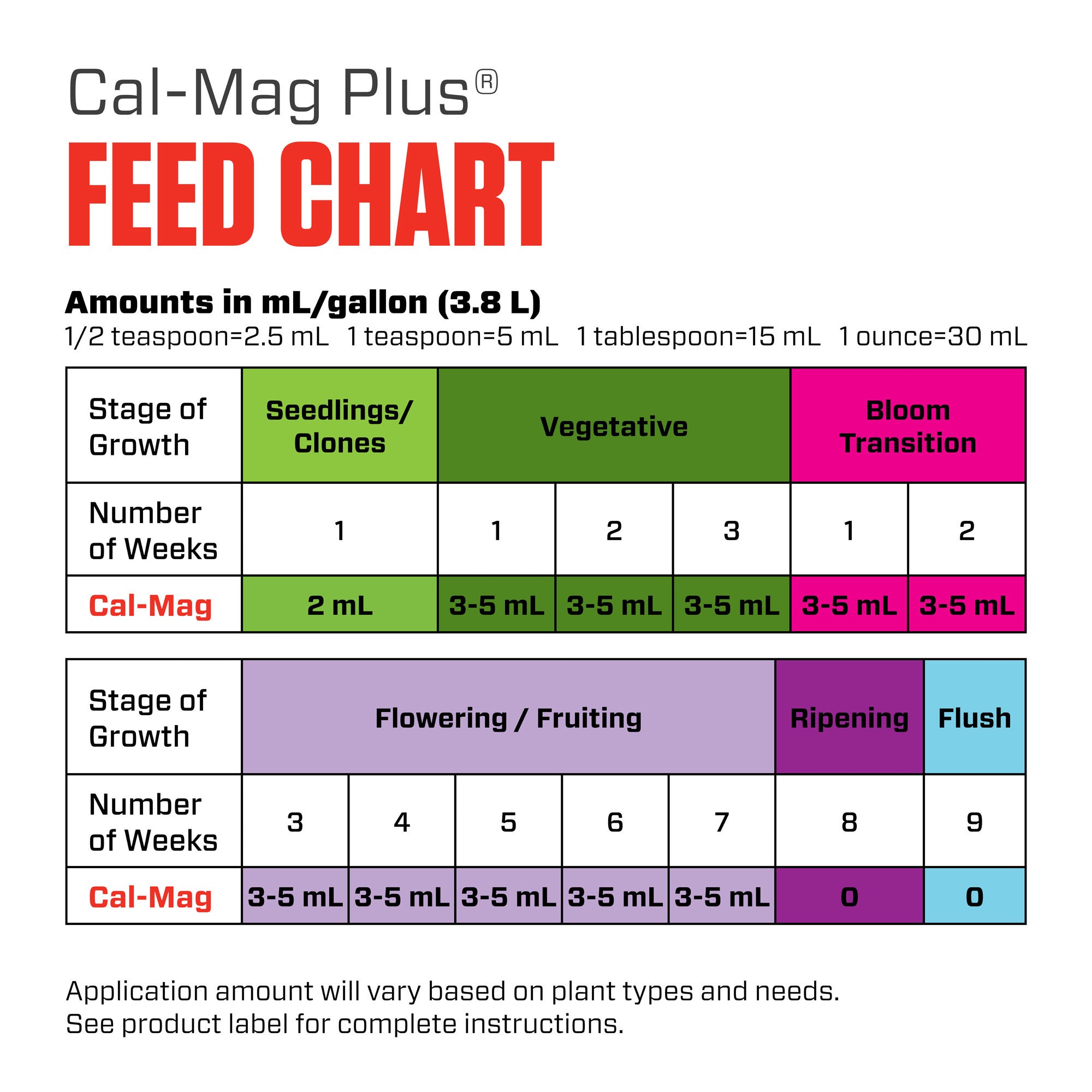 Botanicare Cal-Mag Plus， A Calcium， Magnesium， And Iron Plant Supplement， Plant Food， 32 oz