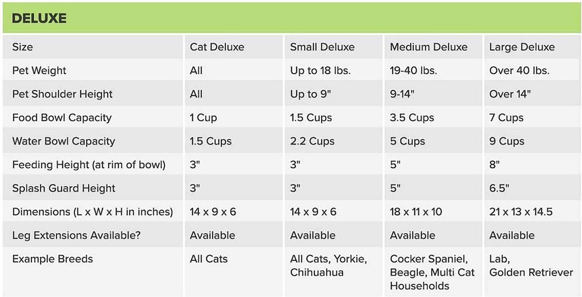 Neater Pets Neater Feeder Elevated Cat Bowls， Cranberry