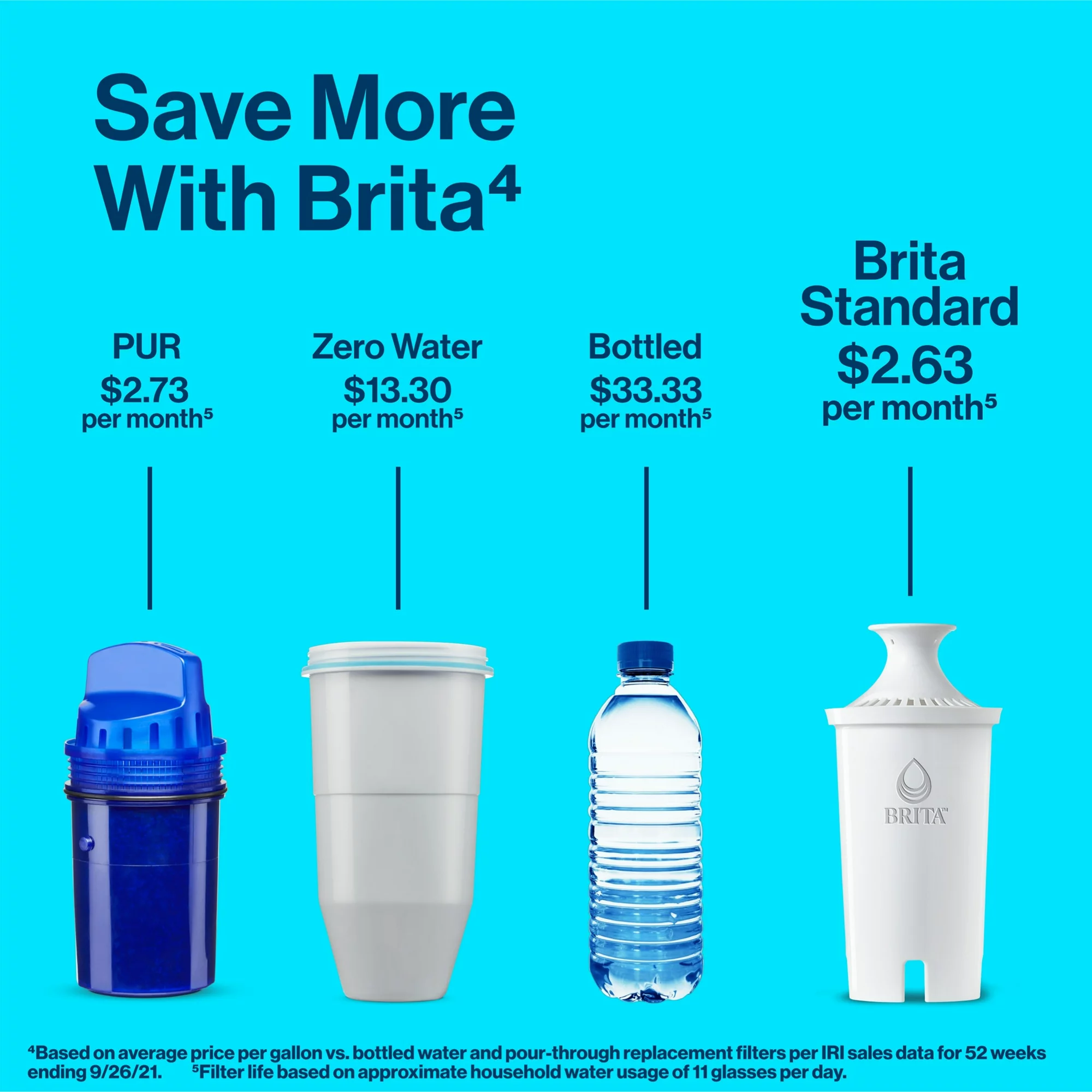 Brita Standard Water Filter， Replacement Filter for Pitchers and Dispensers， 6 Ct