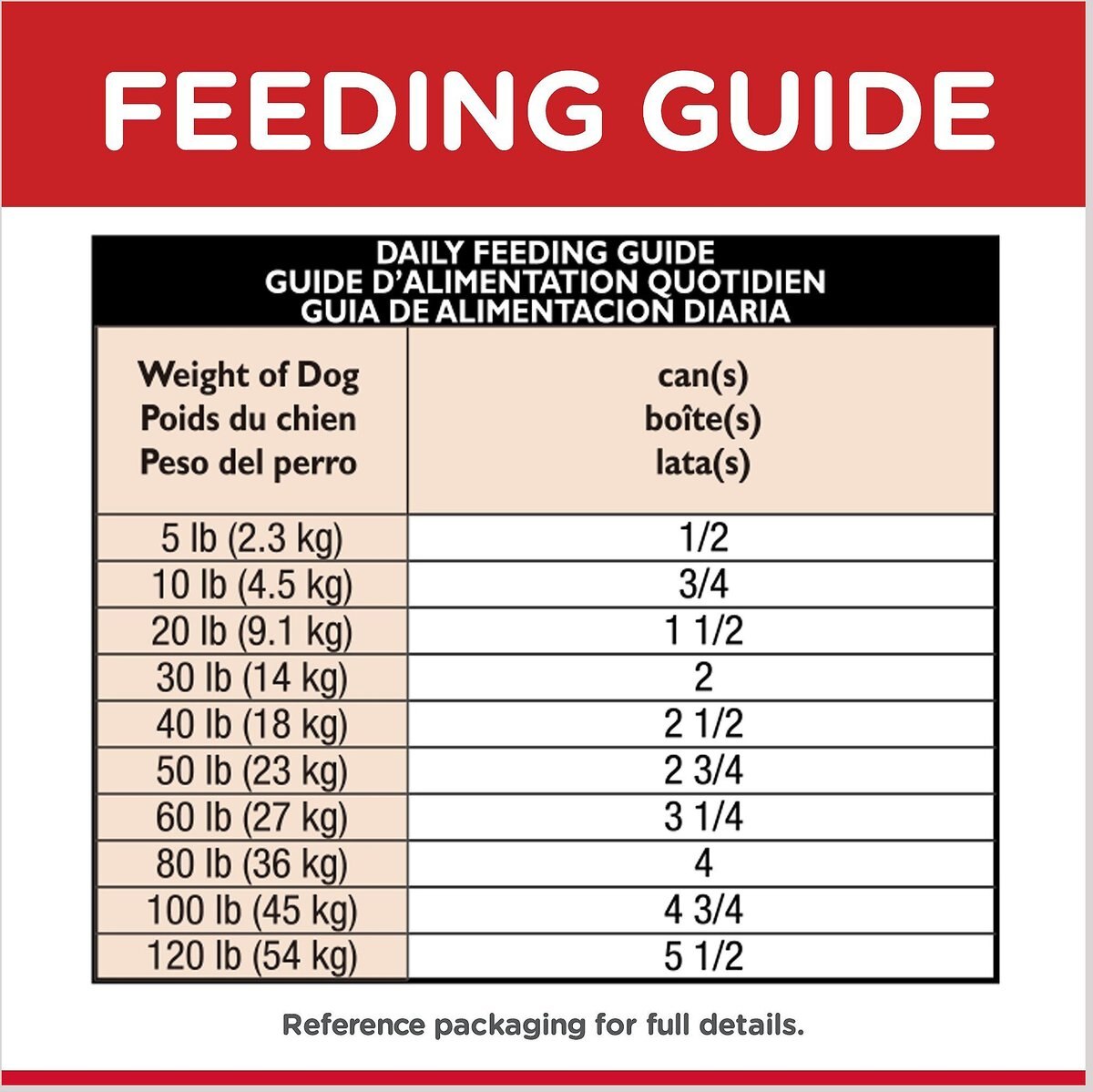 Hill's Science Diet Adult 7+ Turkey and Barley Entree Canned Dog Food， 13-oz， case of 12