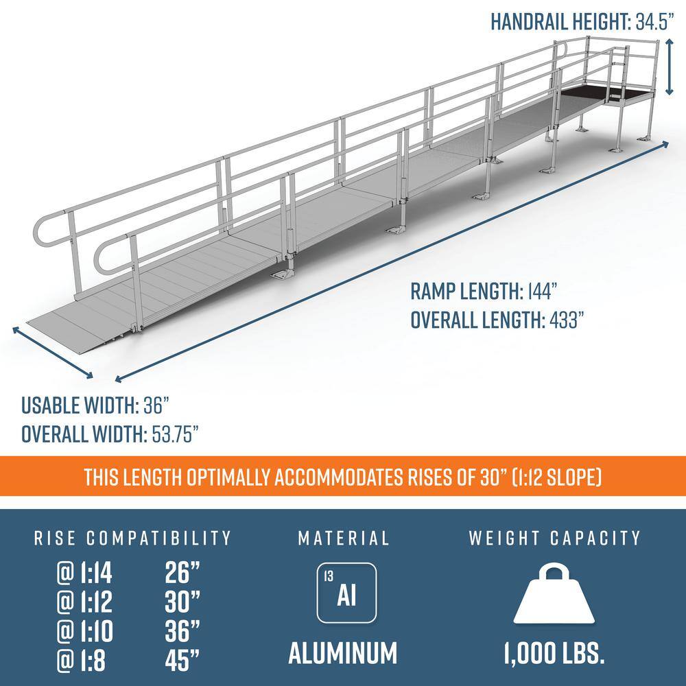 EZ-ACCESS PATHWAY 30 ft. Straight Aluminum Wheelchair Ramp Kit with Solid Surface Tread 2-Line Handrails and 4 ft. Top Platform PS30S44T