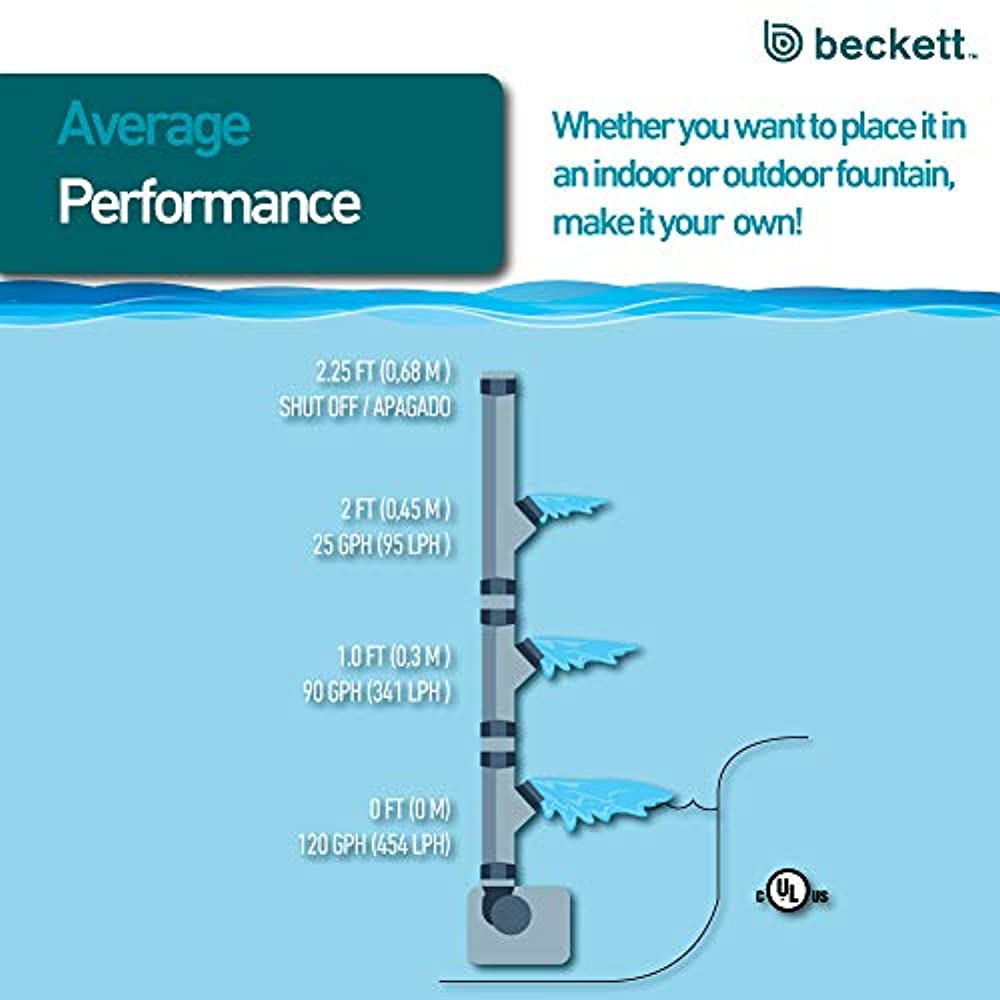 Beckett Corporation 90 GPH Submersible Fountain Pump - Water Pump for Small Indoor/Outdoor Ponds， Fountains， Water Gardens， Aquariums， and Waterfalls， 2.6' Max Fountain Height， Black