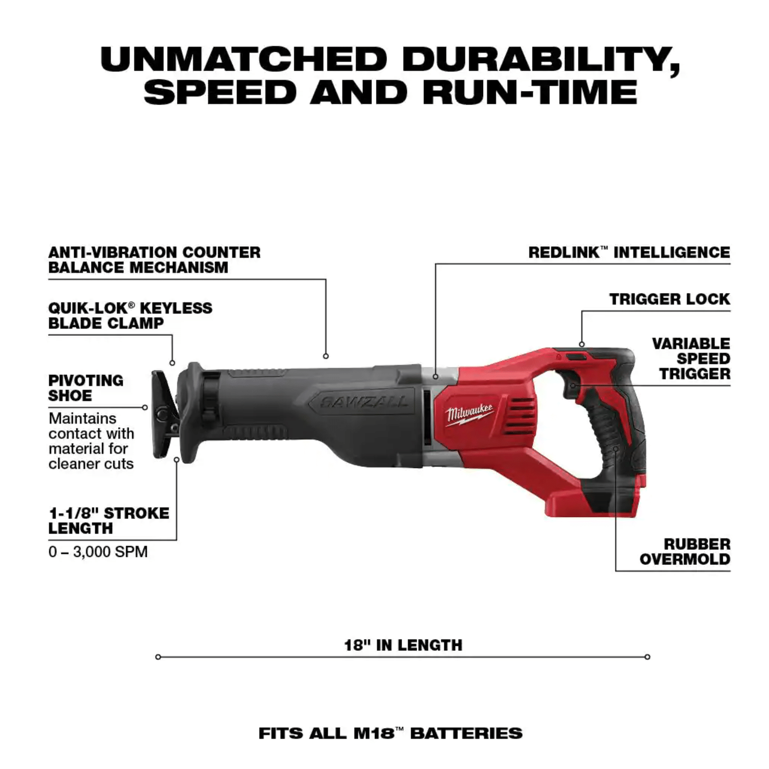 Milwaukee M18 18-Volt Lithium-Ion Cordless Drill Driver/Impact Driver Combo Kit (2-Tool) w/ Reciprocating Saw (2691-22-2621-20)