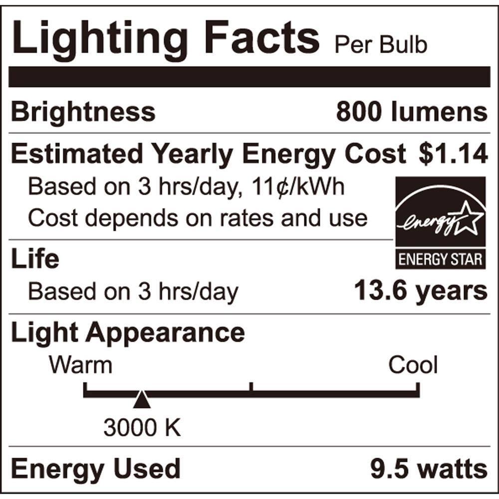 EcoSmart 60-Watt Equivalent A19 Dimmable LED Light Bulb Bright White (4-Pack) 11A19060WESD042