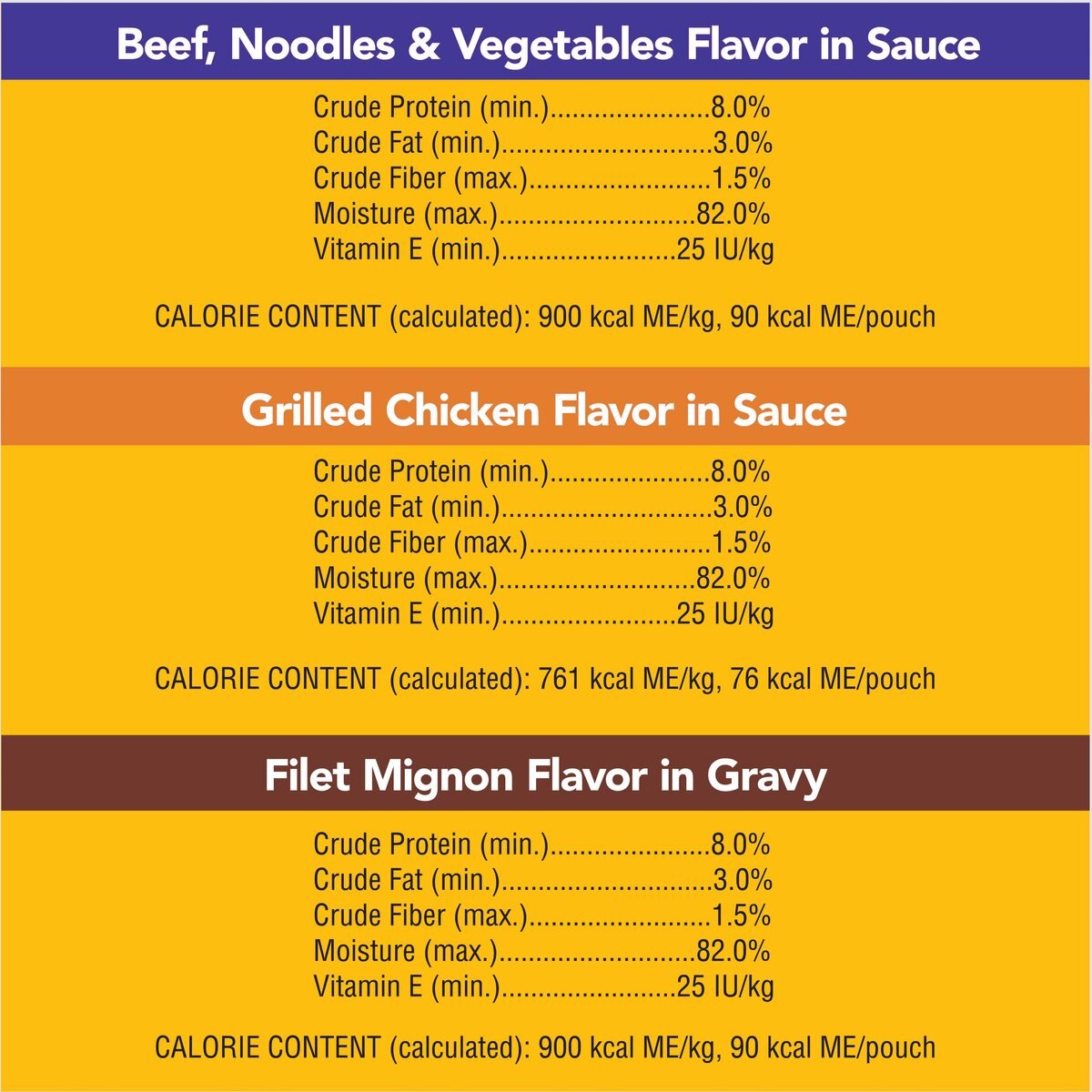 Pedigree Choice Cuts Variety Pack With Beef， Chicken and Filet Mignon Wet Dog Food